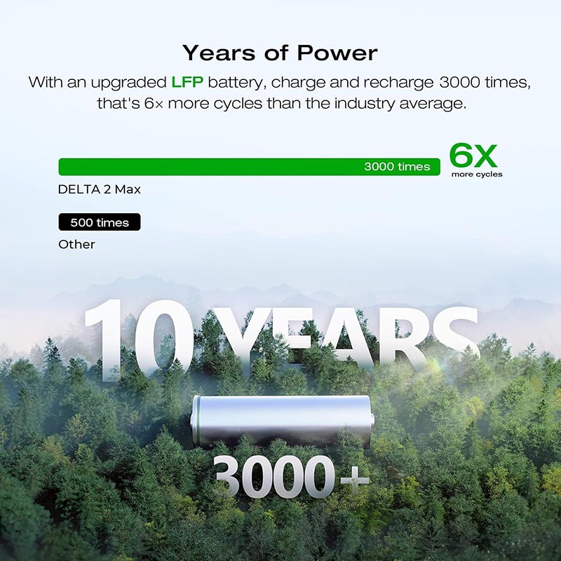Everglow Tech EcoFlow DELTA 2 Max – Portable Power Station (2400W, 2048Wh) – EFDELTA2MAX-UK