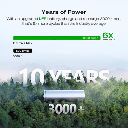 Everglow Tech EcoFlow DELTA 2 Max – Portable Power Station (2400W, 2048Wh) – EFDELTA2MAX-UK