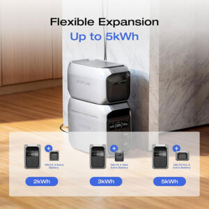 Everglow Tech EcoFlow DELTA 3 PLUS – Portable Power Station (1024Wh, 1800W) – EFDELTA3P-UK