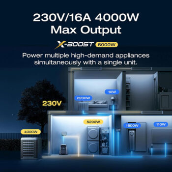Everglow Tech EcoFlow DELTA Pro 3 – Portable Power Station (4096Wh, 4000W) – EFD521