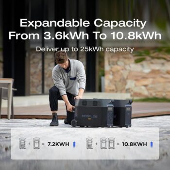 Everglow Tech EcoFlow Smart Extra Battery for DELTA PRO Power Station (3600Wh) – DELTAPROEB-US