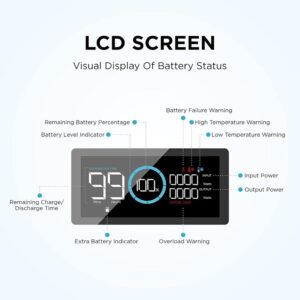 Everglow Tech EcoFlow Smart Extra Battery for DELTA PRO Power Station (3600Wh) – DELTAPROEB-US