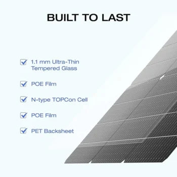 Everglow Tech EcoFlow 125W Bifacial Modular Solar Panel x 2PCS (EFSOLAR125N)