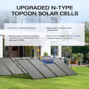 Everglow Tech EcoFlow 125W Bifacial Modular Solar Panel x 2PCS (EFSOLAR125N)