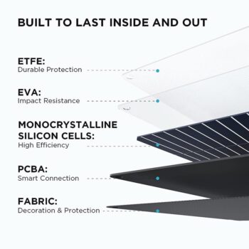 Everglow Tech EcoFlow 110W Portable Solar Panel (EFSOLAR110N)