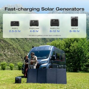 Everglow Tech EcoFlow 160W Portable Solar Panel (EFSOLAR160W)