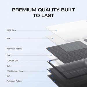 Everglow Tech EcoFlow 45W Portable Solar Panel (EFSOLAR45)