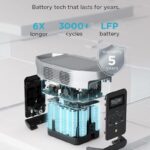 Everglow Tech EcoFlow DELTA 2 – Portable Power Station (1800W, 1024Wh) – ZMR330-UK