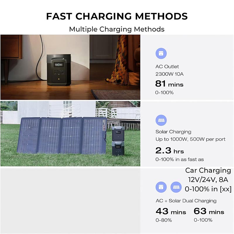 Everglow Tech EcoFlow Smart Extra Battery for DELTA 2 MAX Power Station (2048Wh) – EFDELTA2MaxEB